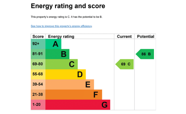 a graph on an EPC certificate