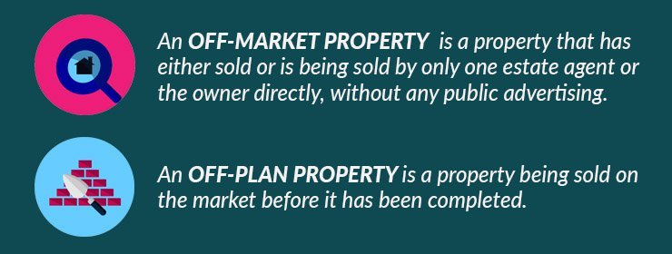 A graphic with definitions of Off-Market and Off-Plan Property.