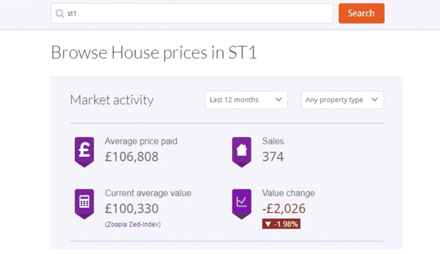 House Prices in ST1 House Prices in the ST1 area of Stoke-on-Trent. A screengrab from Zoopla