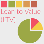 An illustrative pie chart next to text that says, 'Loan to Value (LTV)'