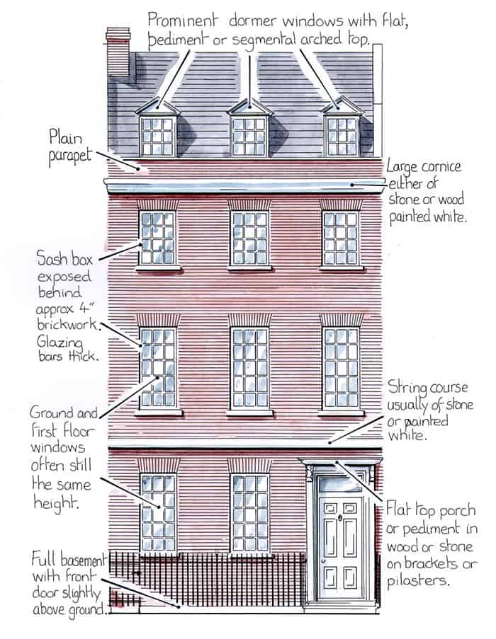 An illustration by Trevor Yorke showing the design features typically associated with an early Georgian terraced house