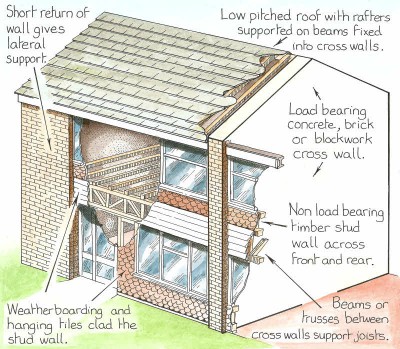 Drawn image showing the cross wall construction typical of houses built in the 1950s and 1960s. Image by Trevor Yorke