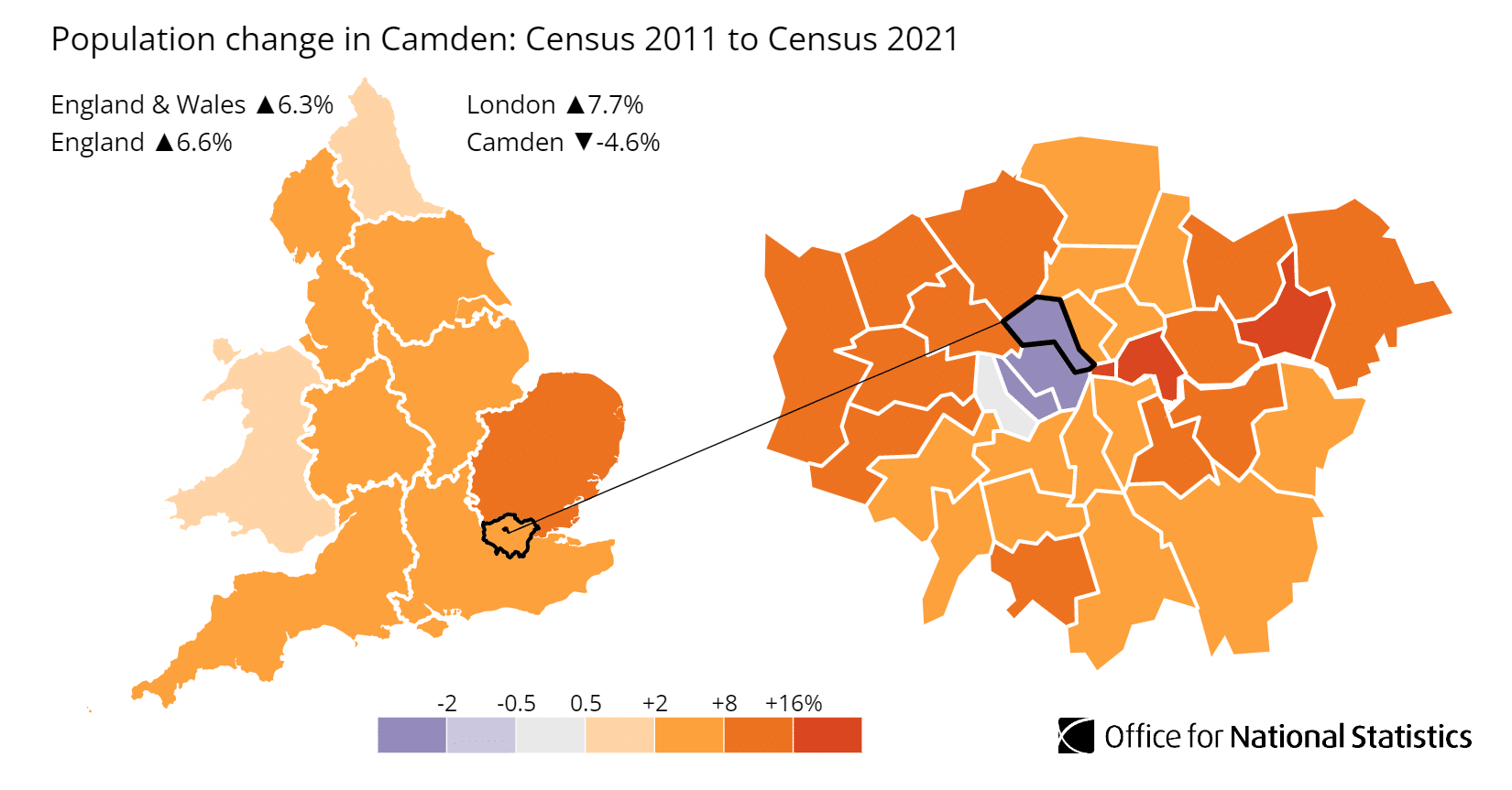 Camden Population Growth