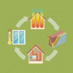 A graphic depicting the four elements of energy efficiency in housing.