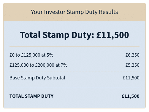 England stamp duty calculation
