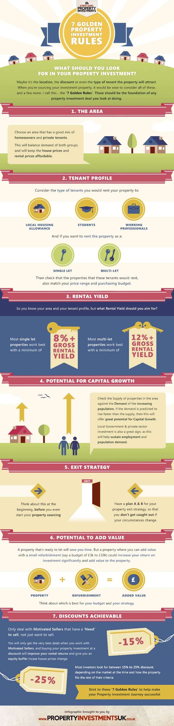 Investment Property Checklist: 7 Golden Property Investment Rules - Infographic