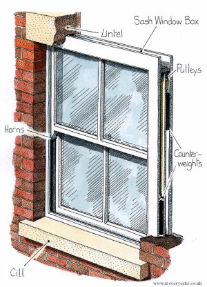 An illustration of a mid-Victorian sash window.