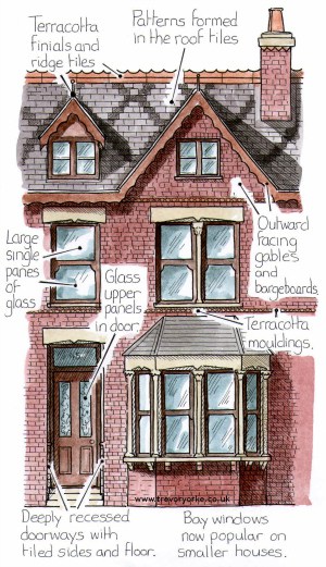 An illustration showing all the features of a Victorian Gothic House.