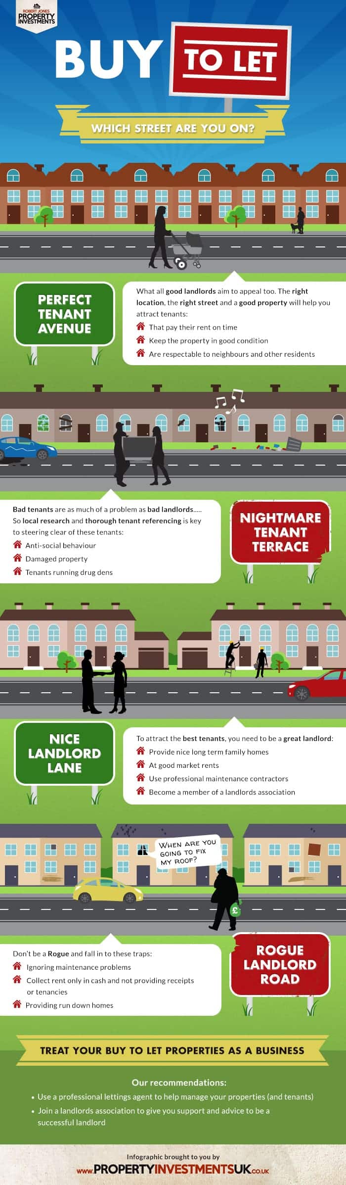 An infographic showing different tenant profiles for a buy-to-let.