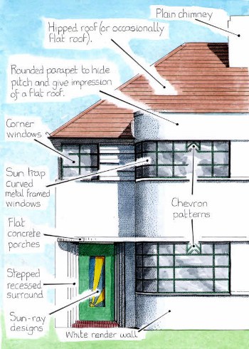 A drawn image of the outside of a 1920s Art Deco house including labels showing design features. Image by Trevor Yorke